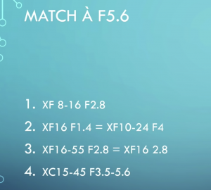 piqué à F5.6