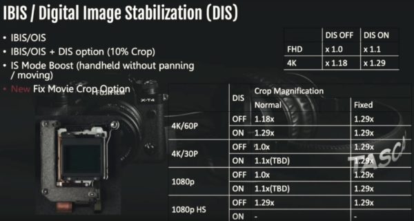 Stabilisation capteur
