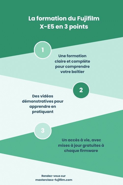 Infographie récapitulative sur la formation du Fujifilm X-E5