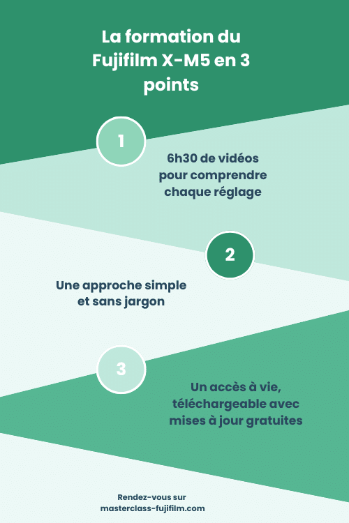 Infographie récapitulative sur la formation du Fujifilm X-M5